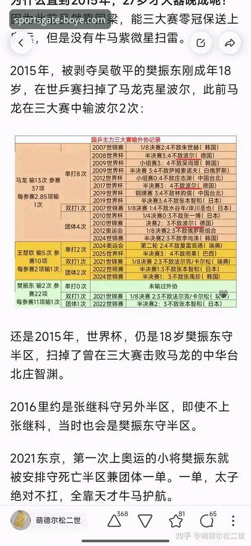 博业体育平台观赛指南：国乒小将孙笑薇卢森堡站夺冠全记录