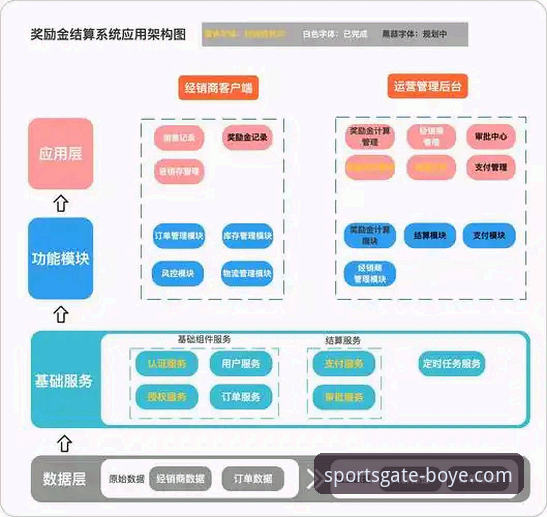 博业体育平台流畅体验详解：技术架构与用户实践指南